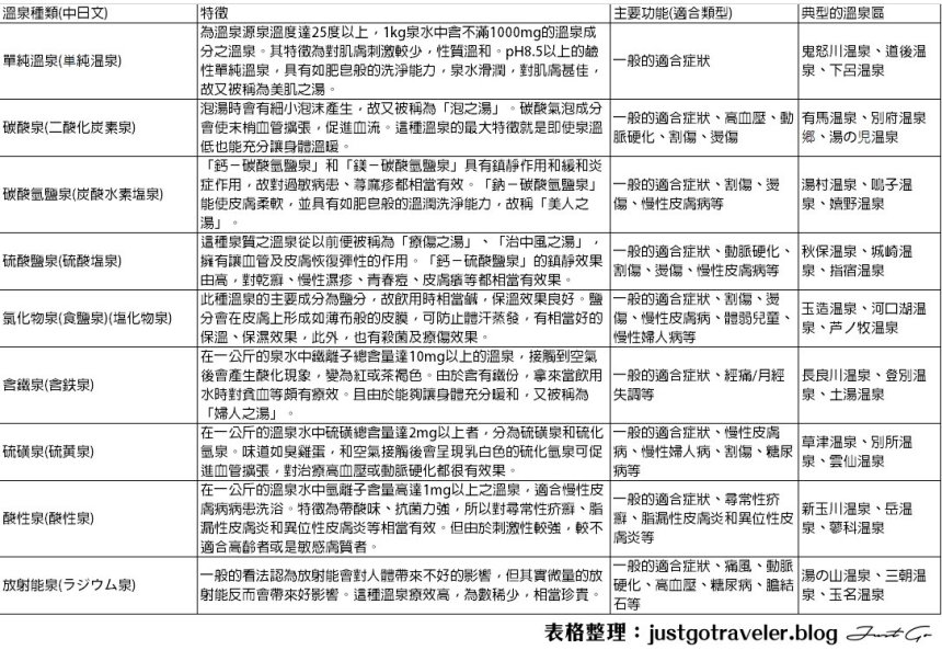 2019日本 - 福島·冬天來泡露天溫泉-貓魔溫泉、熱鹽